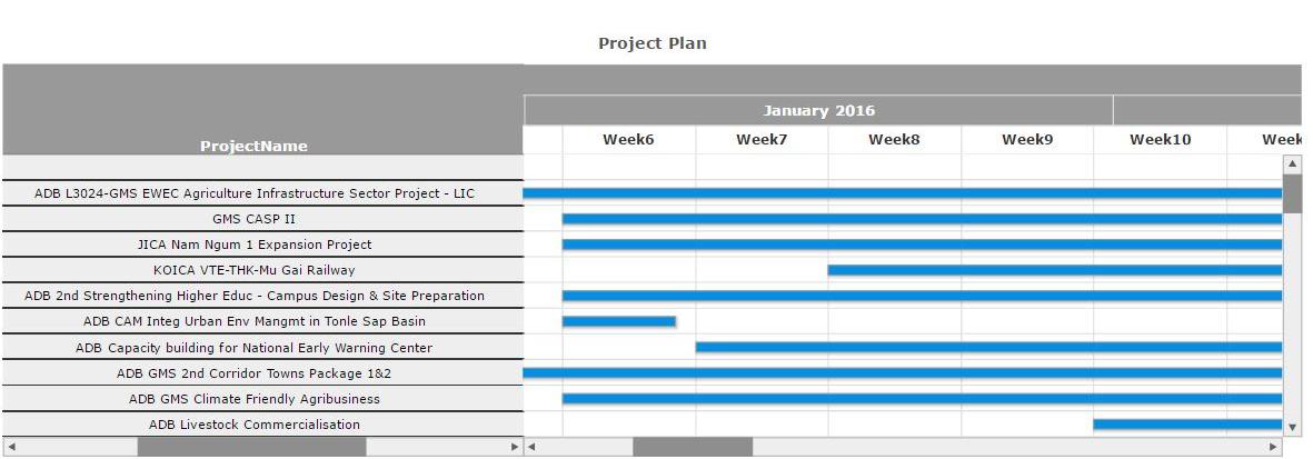 inbold project management tool