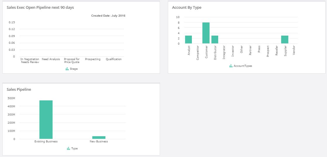 inbold crm software