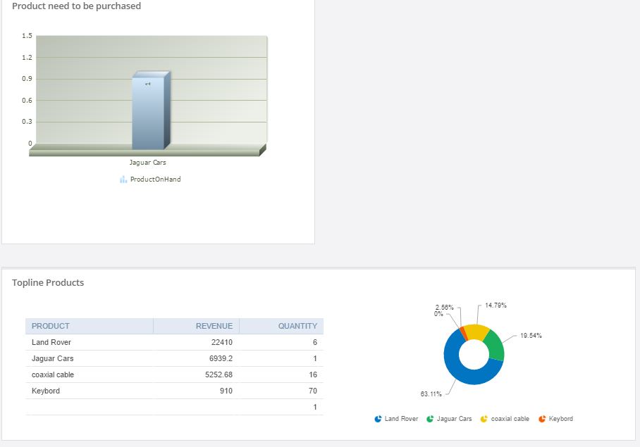 Sales Tracking